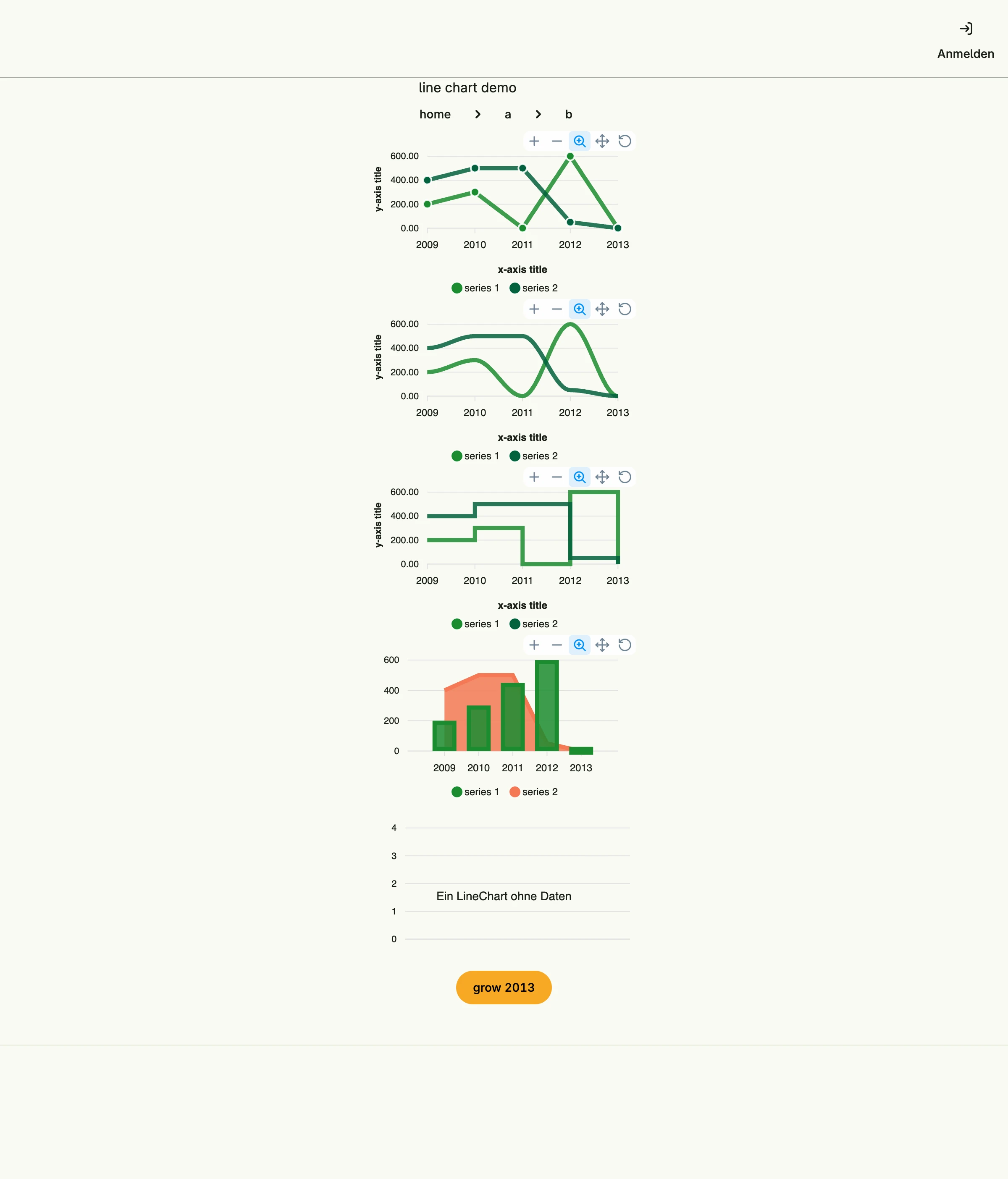 Line Chart