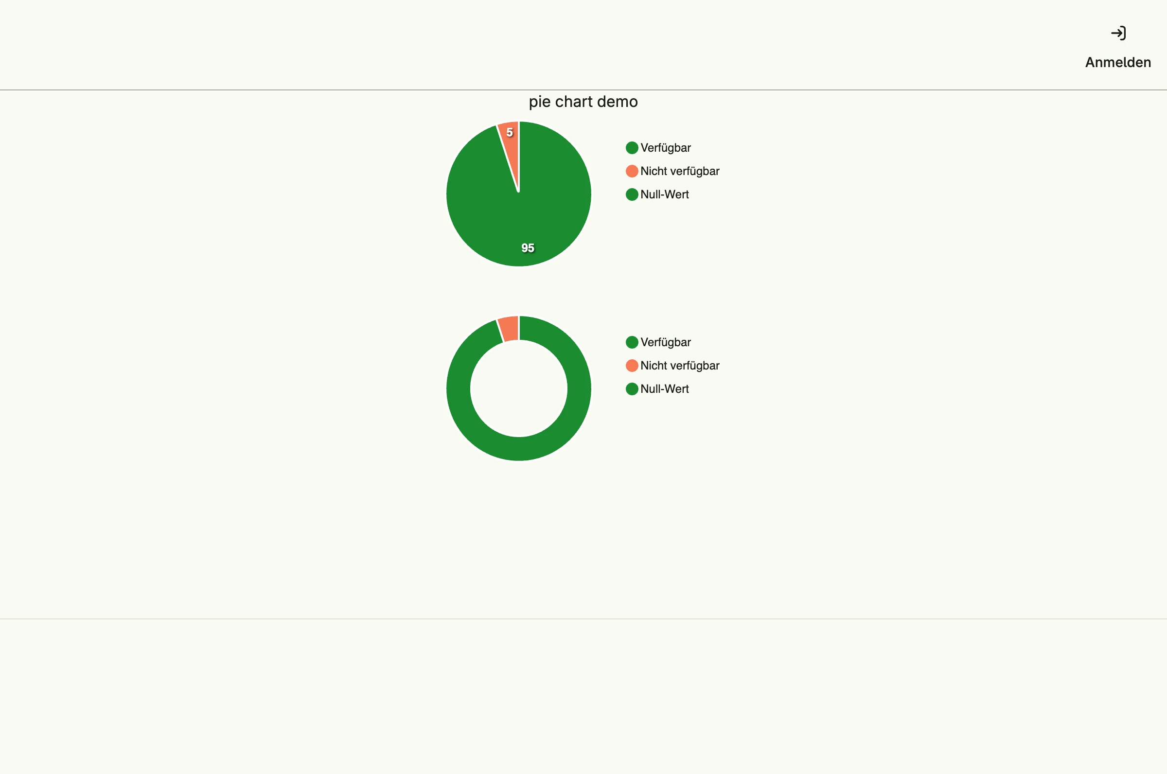 Pie Chart